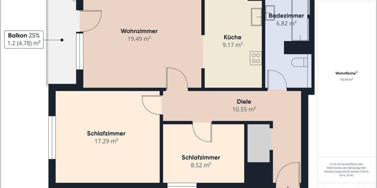 Etagenwohnung Großostheim / Ringheim Ringheim - 3 Zimmer, 75 m&sup2;, 269.000&euro; | Angebot:25705931